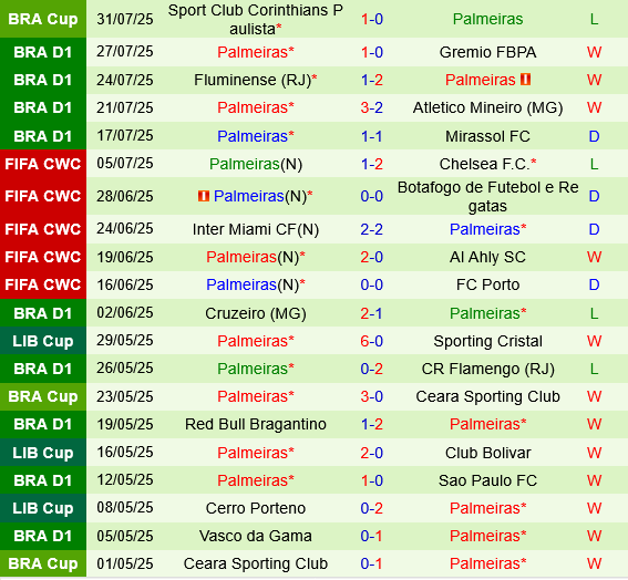 Vitoria vs Palmeiras Vitoria vs Palmeiras