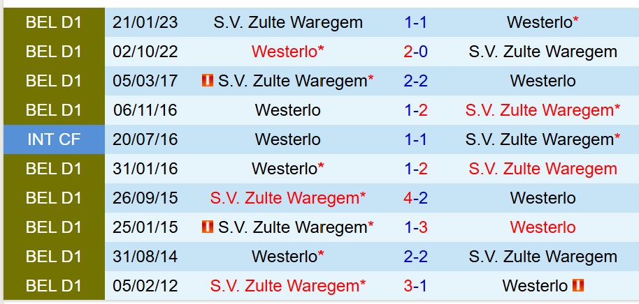 Nhận định Westerlo vs Zulte Waregem 21h00 ngày 28 (VĐQG Bỉ) 1