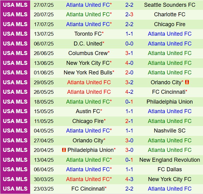 Nhận định Pumas vs Atlanta 8h00 ngày 38 (Leagues Cup 2025) 2