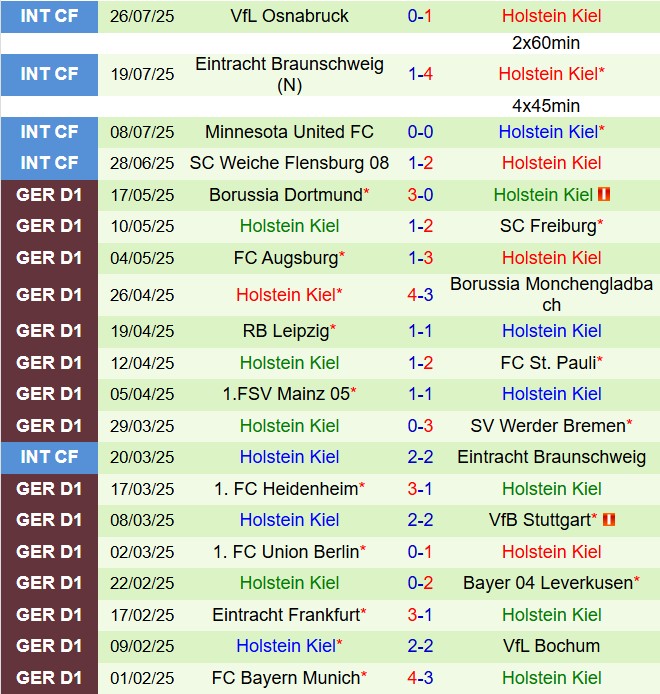 Nhận định Paderborn vs Holstein Kiel 18h00 ngày 28 (Hạng 2 Đức 202526) 3