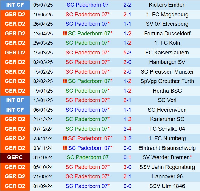 Nhận định Paderborn vs Holstein Kiel 18h00 ngày 28 (Hạng 2 Đức 202526) 2