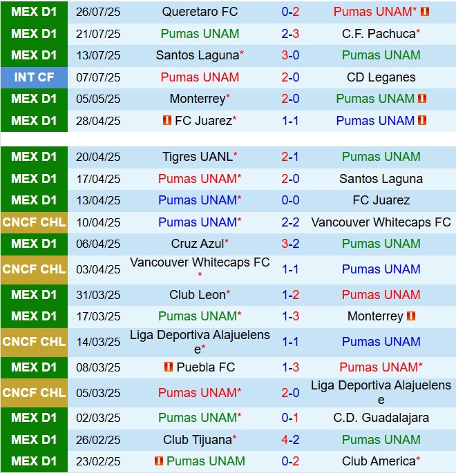 Nhận định Pumas vs Atlanta 8h00 ngày 38 (Leagues Cup 2025) 1