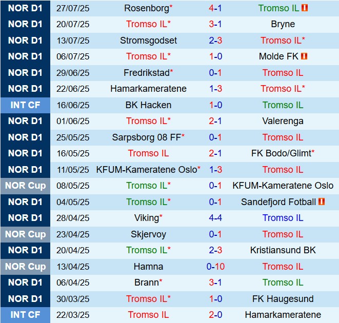Nhận định Tromso vs Fredrikstad 21h00 ngày 28 (VĐQG Na Uy 2025) 2
