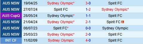 Nhận định Spirit FC vs Sydney Olympic 14h30 ngày 28 (VĐ bang New South Wales 2025) 1