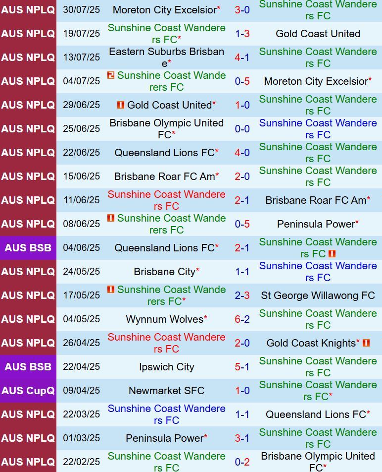 Nhận định Sunshine Coast Wanderers vs Brisbane 16h30 ngày 28 (VĐ bang Queensland 2025) 2