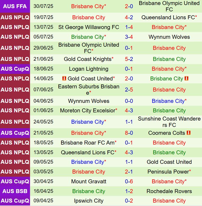 Nhận định Sunshine Coast Wanderers vs Brisbane 16h30 ngày 28 (VĐ bang Queensland 2025) 3