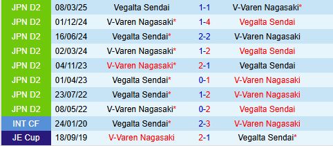 Nhận định V-Varen Nagasaki vs Vegalta Sendai 16h00 ngày 28 (Hạng 2 Nhật Bản 2025) 1