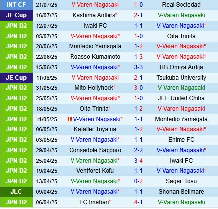 Nhận định V-Varen Nagasaki vs Vegalta Sendai 16h00 ngày 28 (Hạng 2 Nhật Bản 2025) 2