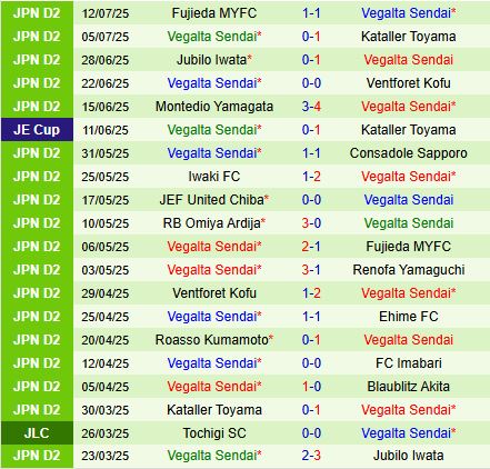 Nhận định V-Varen Nagasaki vs Vegalta Sendai 16h00 ngày 28 (Hạng 2 Nhật Bản 2025) 3