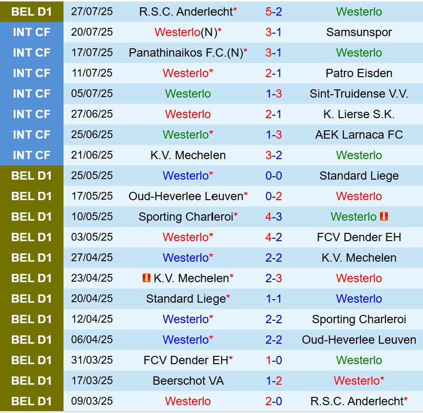 Nhận định Westerlo vs Zulte Waregem 21h00 ngày 28 (VĐQG Bỉ) 2