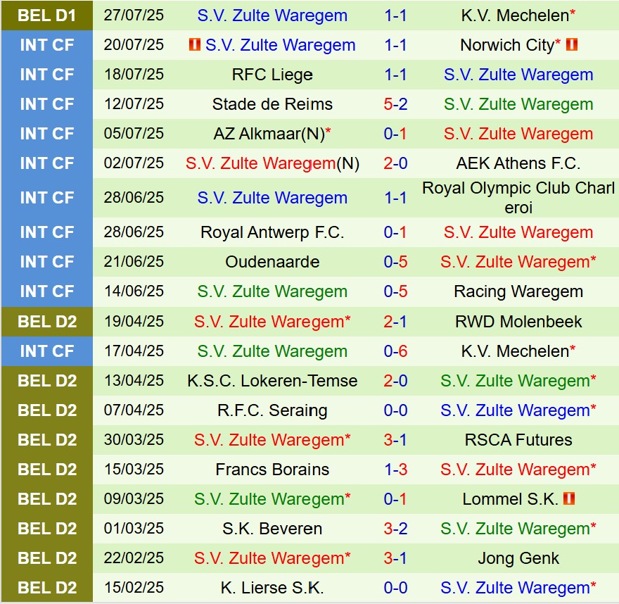 Nhận định Westerlo vs Zulte Waregem 21h00 ngày 28 (VĐQG Bỉ) 3