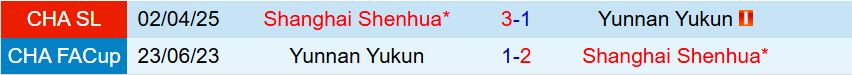 Nhận định Yunnan Yukun vs Shanghai Shenhua 17h00 ngày 28 (VĐQG Trung Quốc 2025) 1