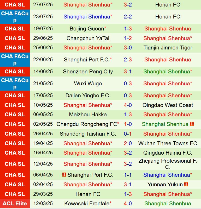 Nhận định Yunnan Yukun vs Shanghai Shenhua 17h00 ngày 28 (VĐQG Trung Quốc 2025) 3