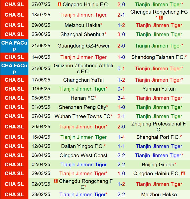 Nhận định Beijing Guoan vs Tianjin Jinmen Tiger 18h35 ngày 38 (VĐQG Trung Quốc 2025) 3