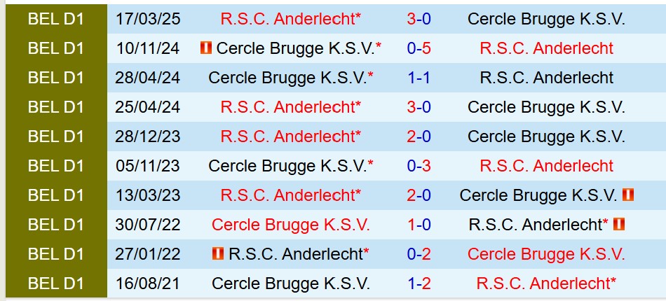Nhận định Cercle Brugge vs Anderlecht 21h00 ngày 38 (VĐQG Bỉ) 1