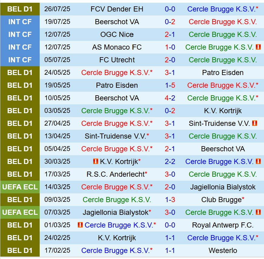 Nhận định Cercle Brugge vs Anderlecht 21h00 ngày 38 (VĐQG Bỉ) 2