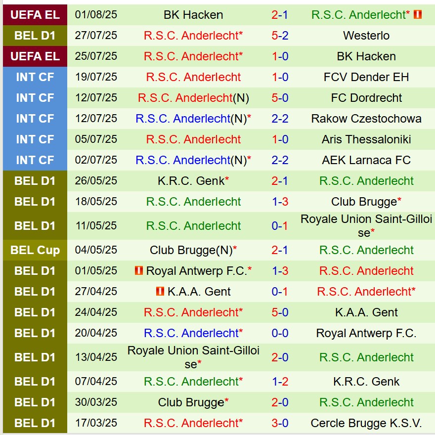 Nhận định Cercle Brugge vs Anderlecht 21h00 ngày 38 (VĐQG Bỉ) 3