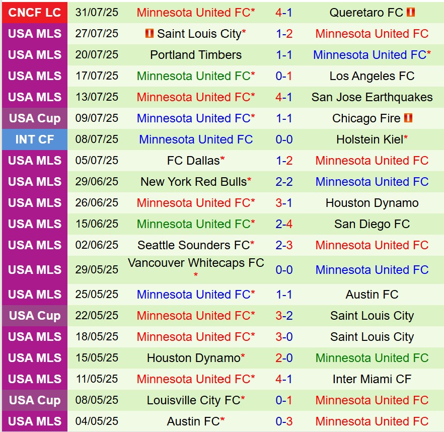 Nhận định Club America vs Minnesota 8h00 ngày 38 (Concacaf Leagues Cup) 2 Nhận định Club America vs Minnesota 8h00 ngày 38 (Concacaf Leagues Cup) 2
