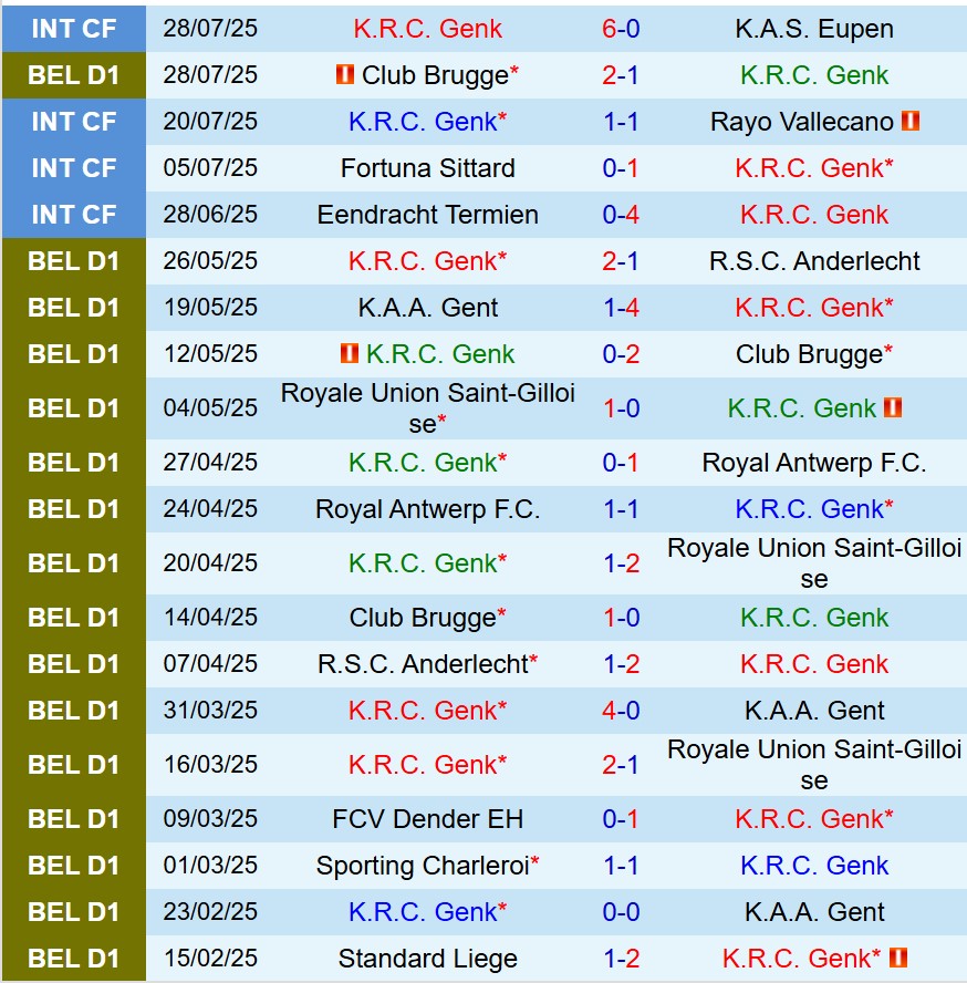 Nhận định Genk vs Royal Antwerp 18h30 ngày 38 (VĐQG Bỉ) 2