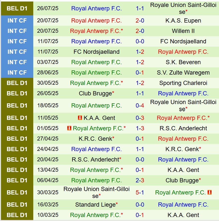 Nhận định Genk vs Royal Antwerp 18h30 ngày 38 (VĐQG Bỉ) 3