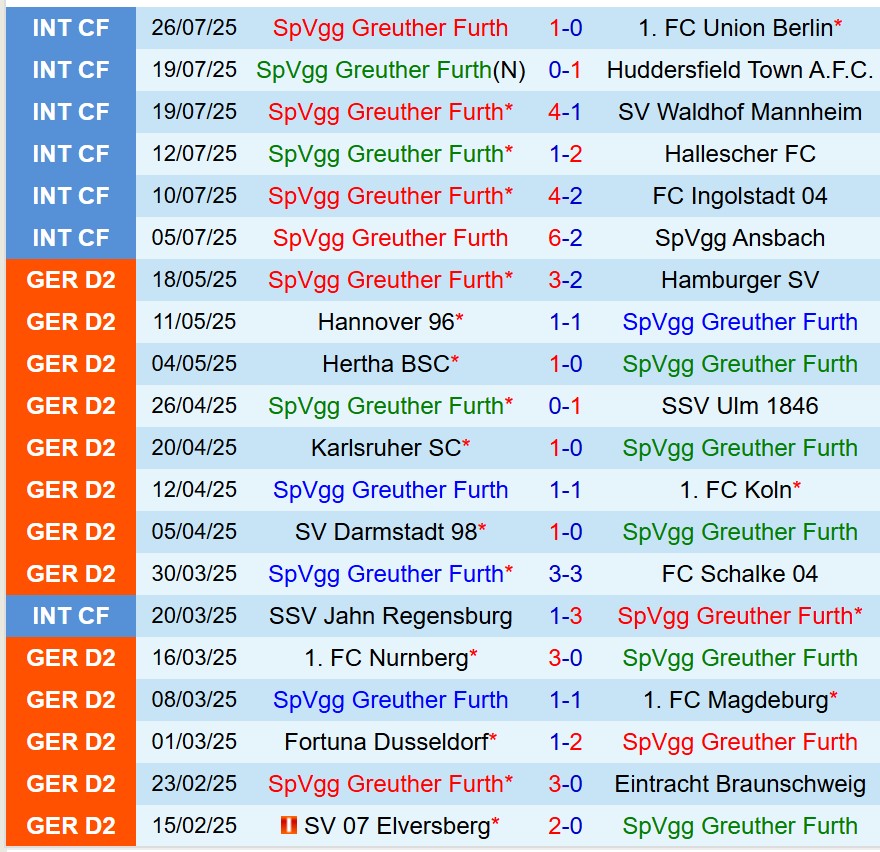 Nhận định Greuther Furth vs Dynamo Dresden 18h30 ngày 38 (Hạng 2 Đức) 2