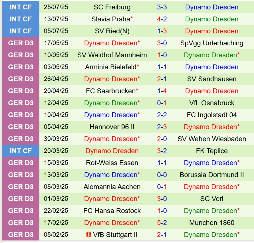 Nhận định Greuther Furth vs Dynamo Dresden 18h30 ngày 38 (Hạng 2 Đức) 3