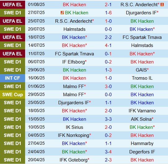 Nhận định Hacken vs Elfsborg 19h00 ngày 38 (VĐQG Thụy Điển 2025) 2 Nhận định Hacken vs Elfsborg 19h00 ngày 38 (VĐQG Thụy Điển 2025) 2