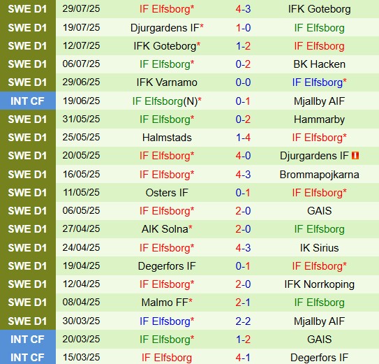 Nhận định Hacken vs Elfsborg 19h00 ngày 38 (VĐQG Thụy Điển 2025) 3 Nhận định Hacken vs Elfsborg 19h00 ngày 38 (VĐQG Thụy Điển 2025) 3