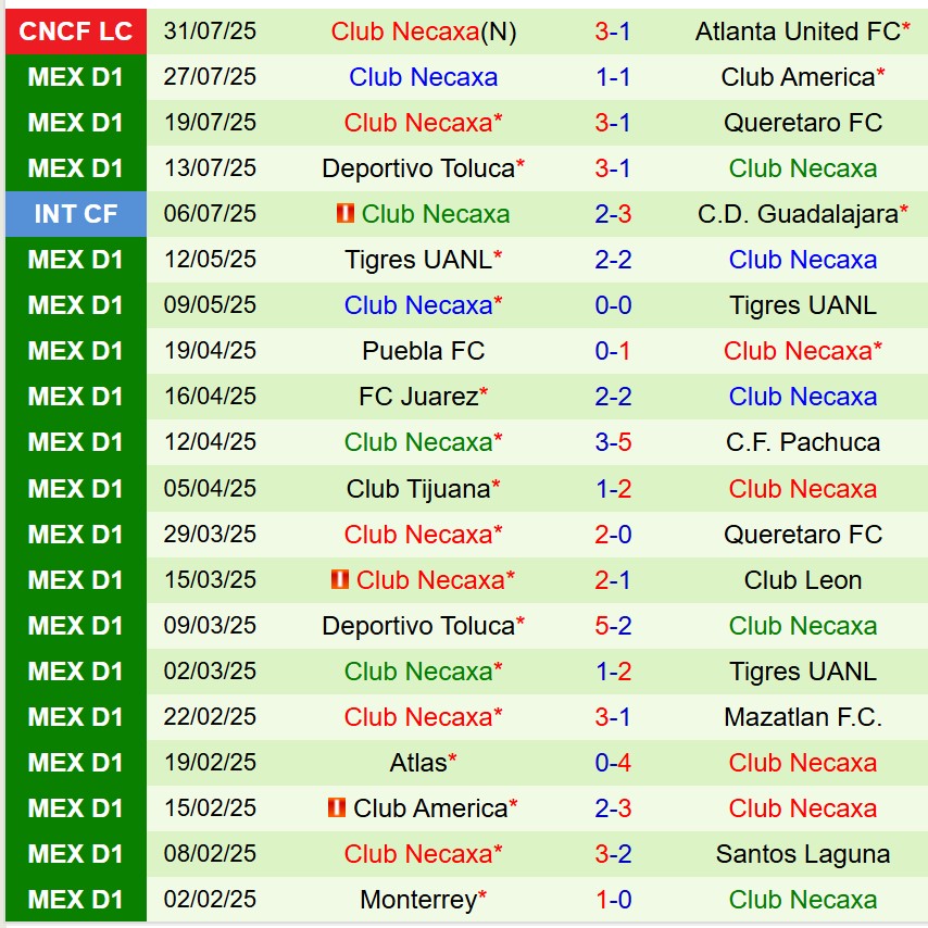 Nhận định Inter Miami vs Necaxa 6h00 ngày 38 (Concacaf Leagues Cup) 2 Nhận định Inter Miami vs Necaxa 6h00 ngày 38 (Concacaf Leagues Cup) 2