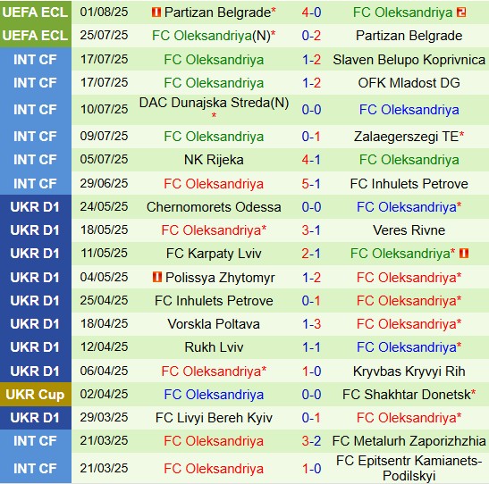 Nhận định Kudrivka vs Olexandriya 17h00 ngày 38 (VĐQG Ukraine 202526) 2