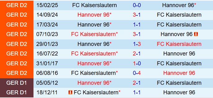 Nhận định Hannover vs Kaiserslautern 18h30 ngày 38 (Hạng 2 Đức 202526) 1