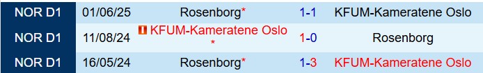Nhận định KFUM Oslo vs Rosenborg 22h00 ngày 38 (VĐQG Na Uy 2025) 1