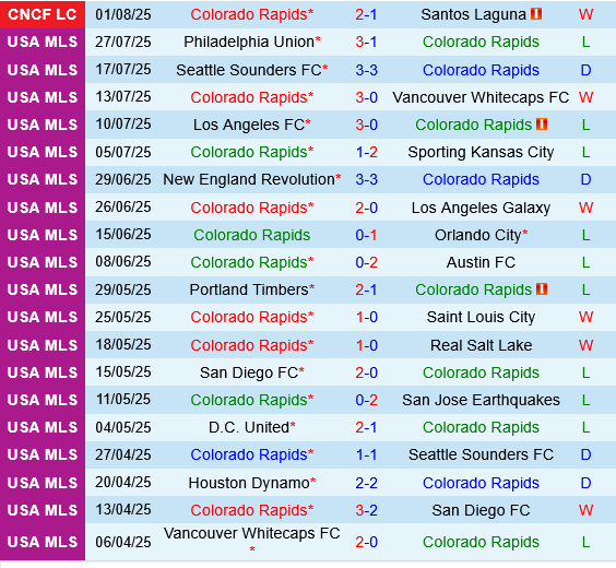 Colorado Rapids vs Tijuana
