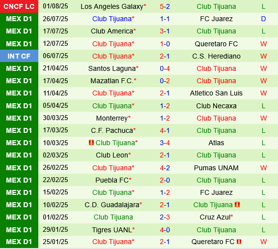 Colorado Rapids vs Tijuana