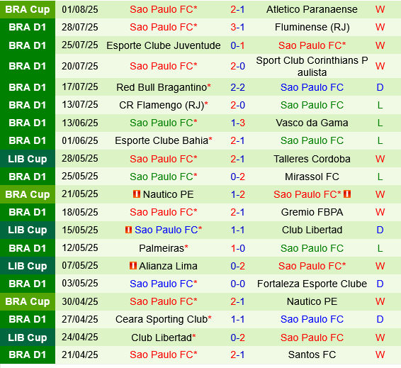 Internacional vs Sao Paulo Internacional vs Sao Paulo