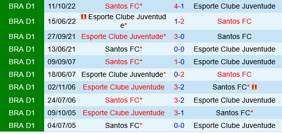 Santos vs Juventude Santos vs Juventude