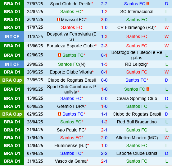Santos vs Juventude Santos vs Juventude