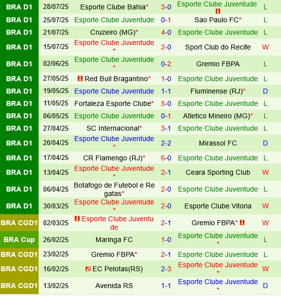 Santos vs Juventude Santos vs Juventude