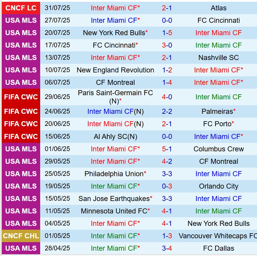 Nhận định Inter Miami vs Necaxa 6h00 ngày 38 (Concacaf Leagues Cup) 1 Nhận định Inter Miami vs Necaxa 6h00 ngày 38 (Concacaf Leagues Cup) 1