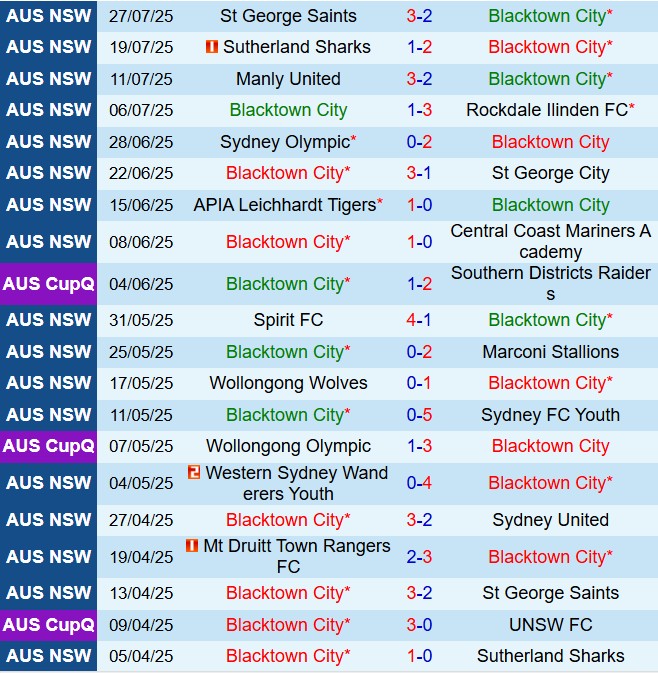 Nhận định Blacktown City vs Mt Druitt Town 12h00 ngày 38 (VĐ bang New South Wales 2025) 2