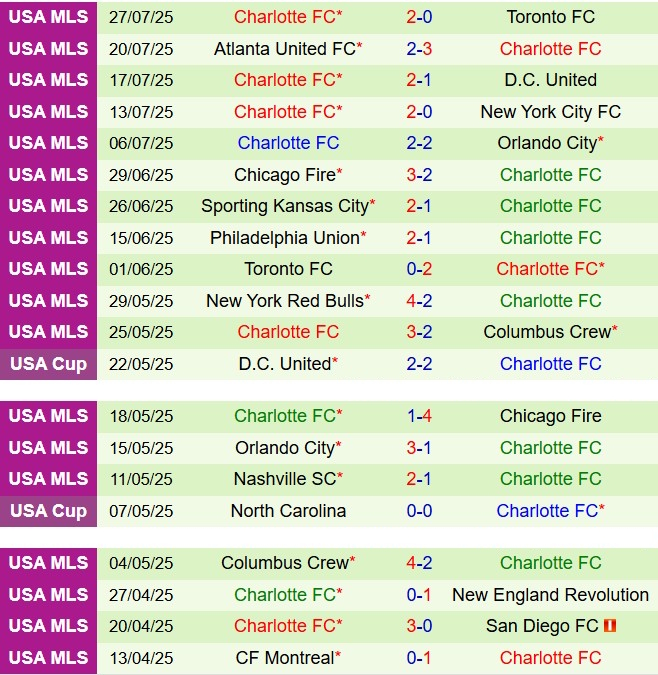 Nhận định Guadalajara vs Charlotte 6h45 ngày 48 (Leagues Cup 2025) 2
