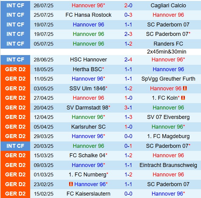 Nhận định Hannover vs Kaiserslautern 18h30 ngày 38 (Hạng 2 Đức 202526) 2