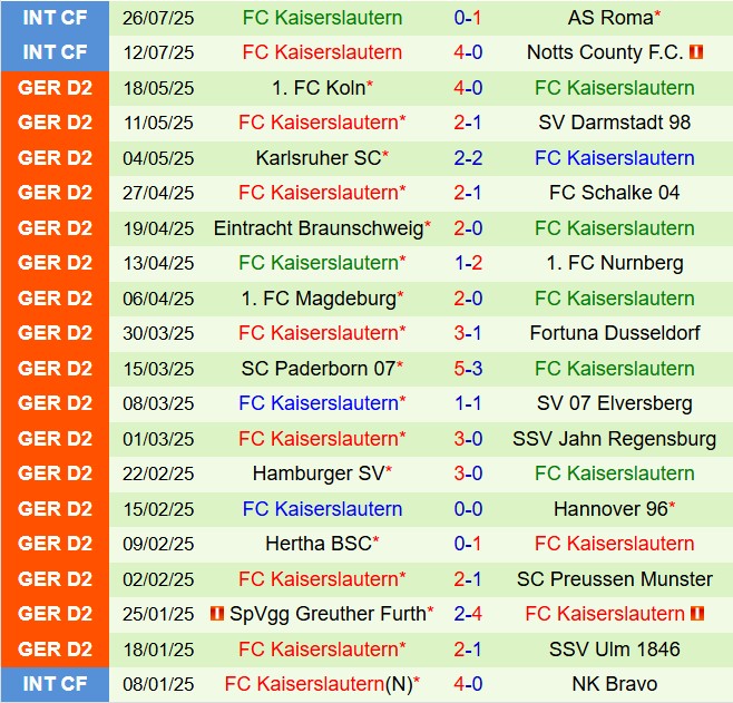 Nhận định Hannover vs Kaiserslautern 18h30 ngày 38 (Hạng 2 Đức 202526) 3