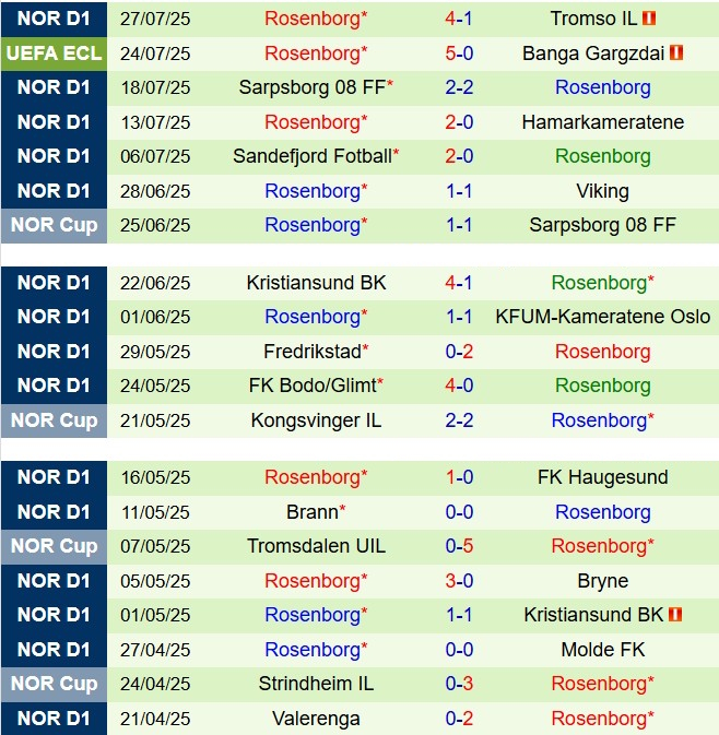 Nhận định KFUM Oslo vs Rosenborg 22h00 ngày 38 (VĐQG Na Uy 2025) 3
