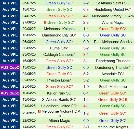 Nhận định South Melbourne vs Green Gully Cavaliers 14h00 ngày 38 (VĐ bang Victoria 2025) 3