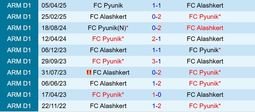 Nhận định Alashkert vs Pyunik 20h30 ngày 48 (VĐQG Armenia 202526) 1
