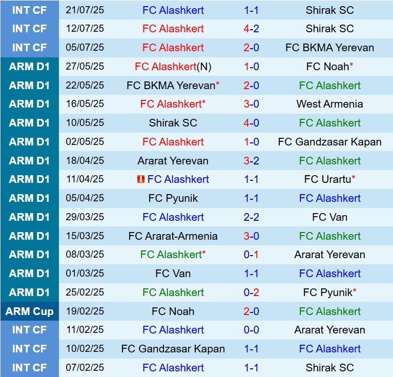Nhận định Alashkert vs Pyunik 20h30 ngày 48 (VĐQG Armenia 202526) 2