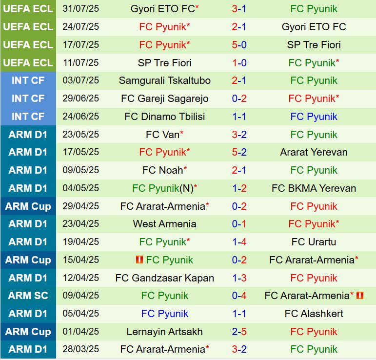 Nhận định Alashkert vs Pyunik 20h30 ngày 48 (VĐQG Armenia 202526) 3