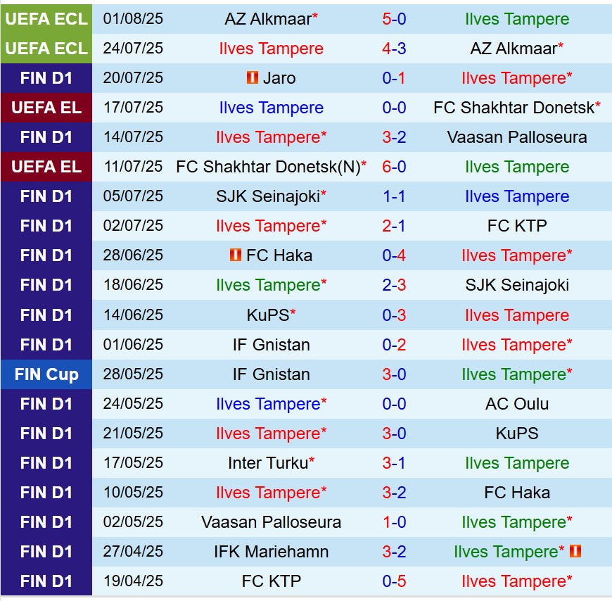 Nhận định Ilves vs Gnistan 22h00 ngày 48 (VĐQG Phần Lan) 2 Nhận định Ilves vs Gnistan 22h00 ngày 48 (VĐQG Phần Lan) 2