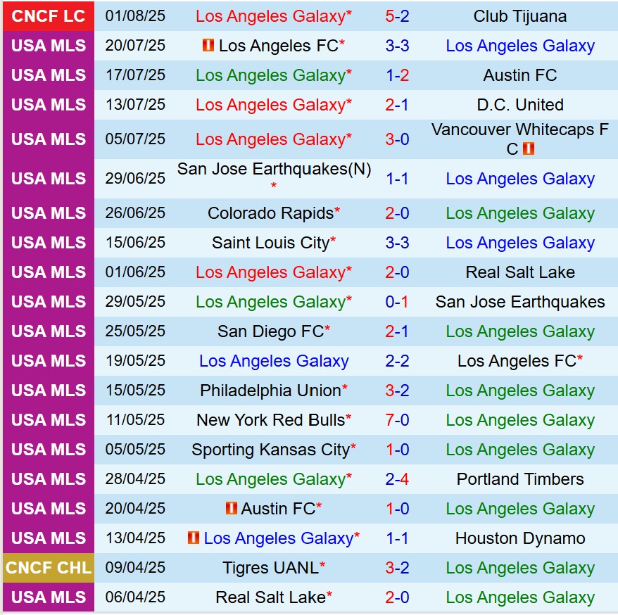 Nhận định LA Galaxy vs Cruz Azul 9h30 ngày 48 (Concacaf Leagues Cup) 2 Nhận định LA Galaxy vs Cruz Azul 9h30 ngày 48 (Concacaf Leagues Cup) 2